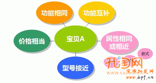网店推广