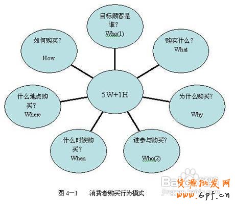 消息推广