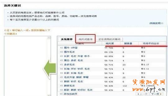 直通车加满200个关键词的6大秘籍