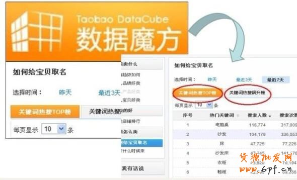 直通车加满200个关键词的6大秘籍
