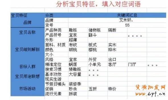 直通车加满200个关键词的6大秘籍