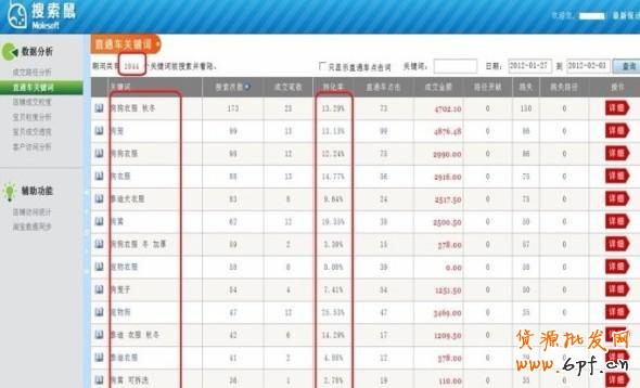 直通车加满200个关键词的6大秘籍
