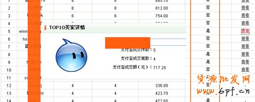 留住老顾客