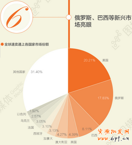 速卖通 速卖通