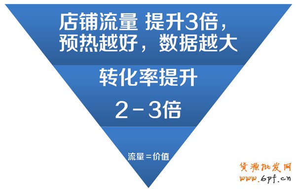 双11，C店卖家也有春天