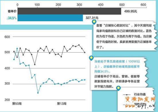 淘宝网店产品组合3