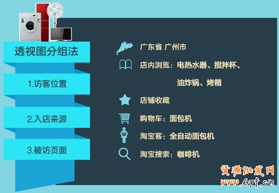 淘宝网店产品组合2
