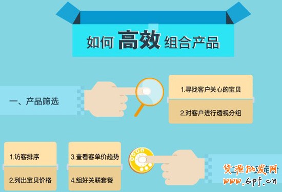 淘宝网店产品组合1