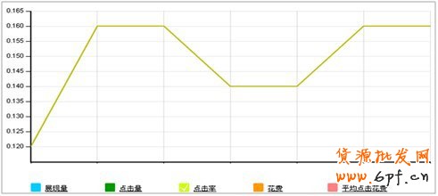 淘宝直通车为什么没效果
