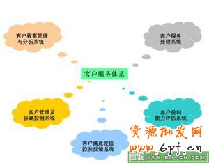 中小卖家如何进行二次营销 6