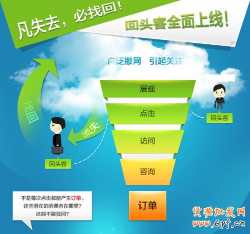 中小卖家如何进行二次营销 2