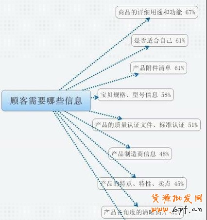 店铺如何做优质的宝贝详情页1