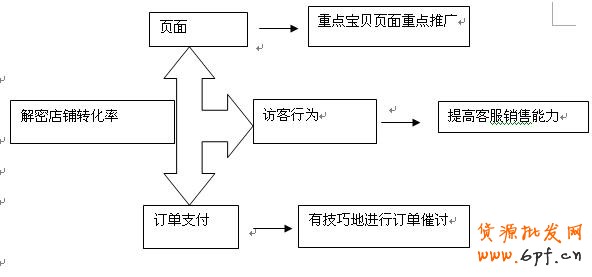 你了解多少，转化率是个立体活 1