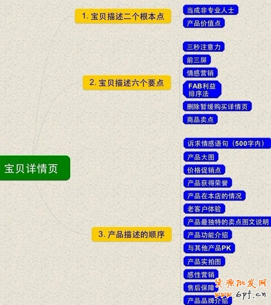 店铺如何做优质的宝贝详情页2