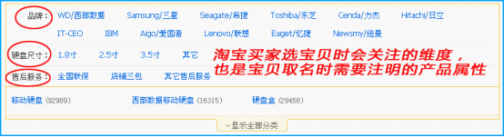 店铺精准巧定价 让流量暴涨1