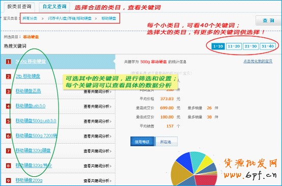 店铺精准巧定价 让流量暴涨4