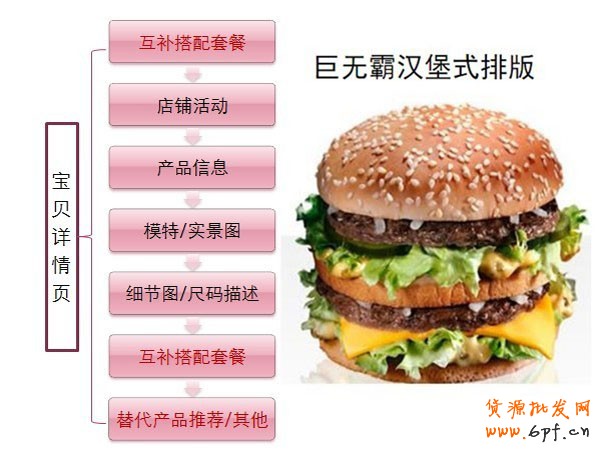 小掌柜如何做好关联营销5
