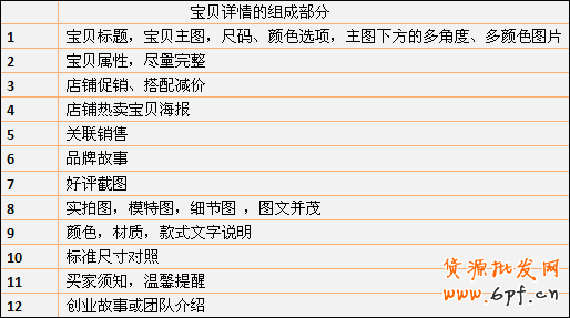 淘宝开店 如何设置宝贝详情页面1