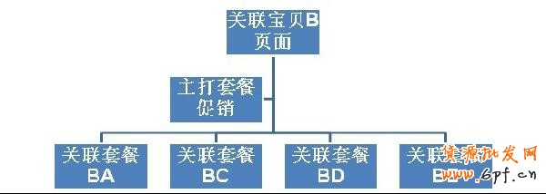 直通车，打造爆款第一步2