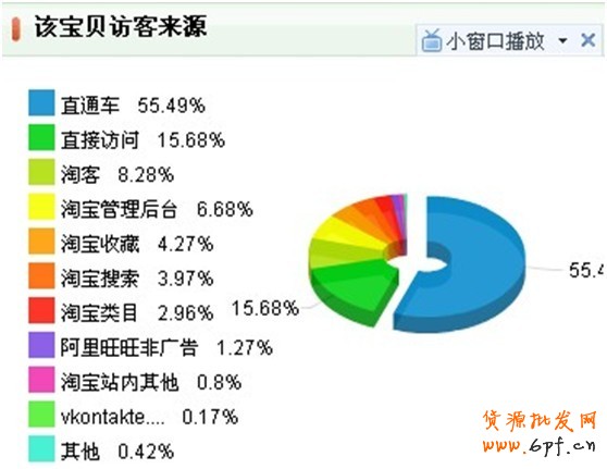 直通车，打造爆款第一步9