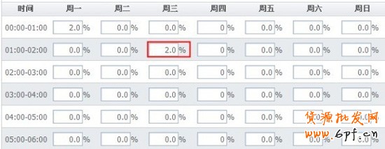 淘宝开店教程之自动上架3