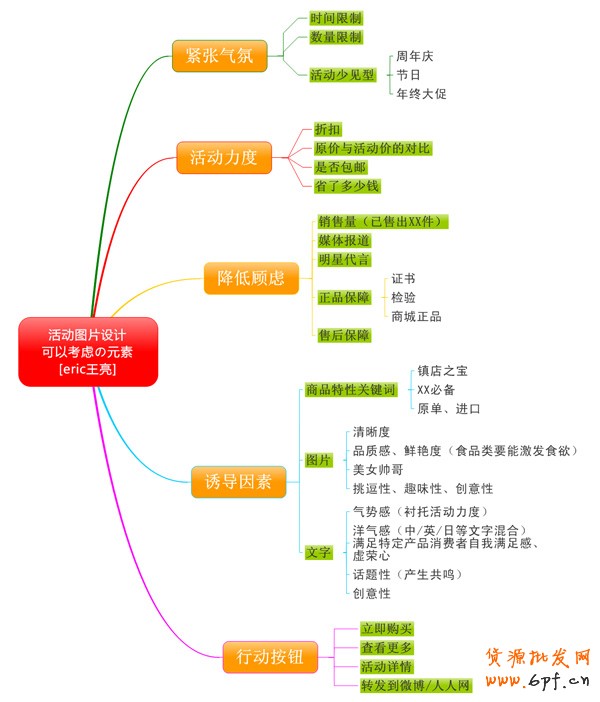 网店活动策划图
