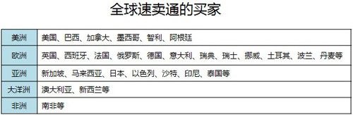 淘外销开通国家