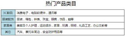 淘外销热门产品