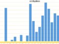 E客服主账号功能1