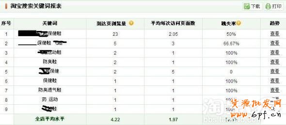 如何增加网店流量