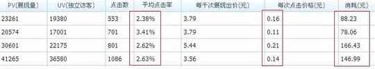 钻石展位操作技巧