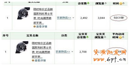 网店推广数据分析