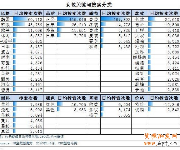 淘宝女装店关键词