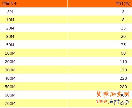 51相册费用