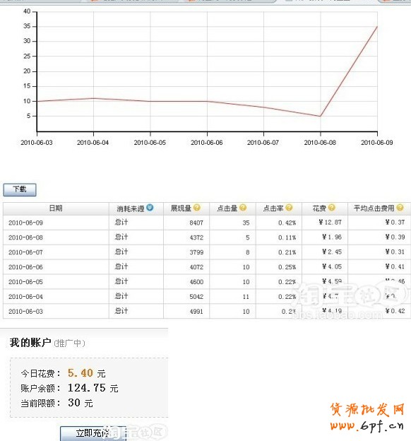 网上开店