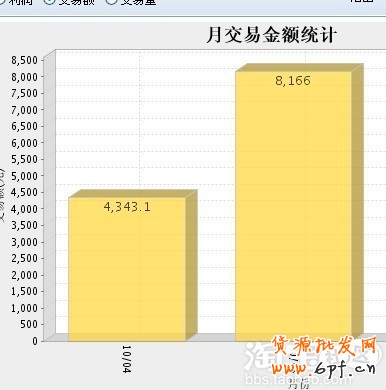 网上开店