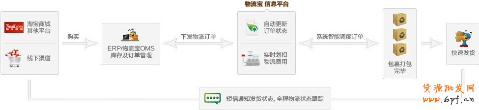 物流宝