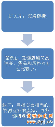 淘宝新手推广网店
