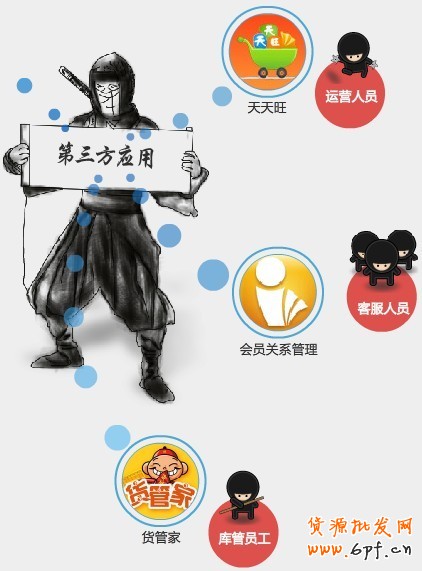 旺旺子账号