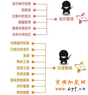 旺旺子账号