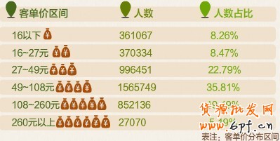 舌尖上的中国