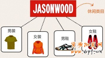 多类目经营
