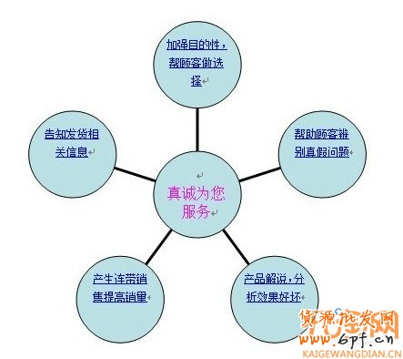 做个好客服