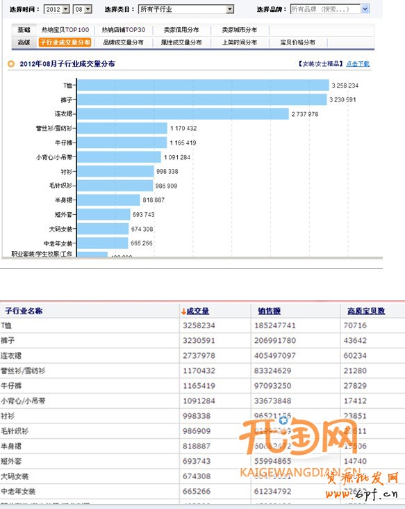 如何选择货源