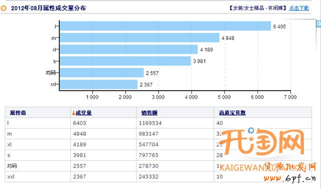 如何选择货源