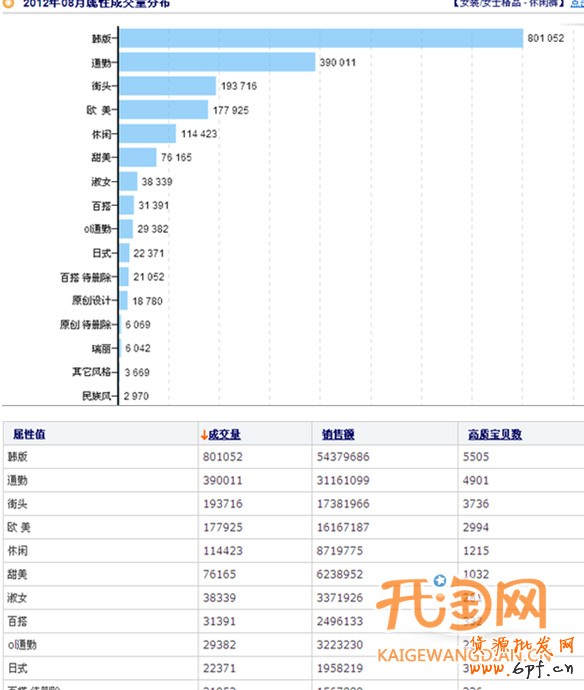 如何选择货源