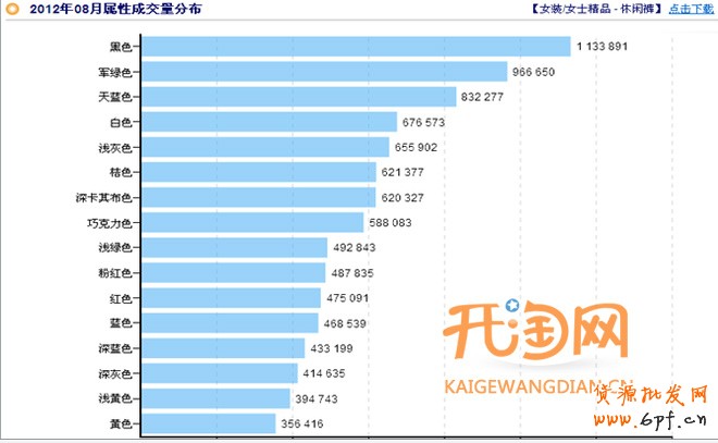 如何选择货源