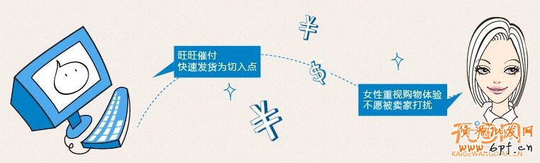 催付，不是打个电话这么简单