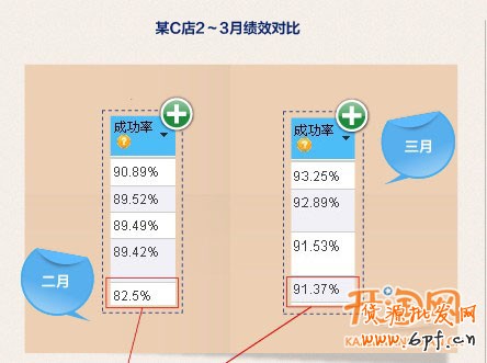 催付，不是打个电话这么简单