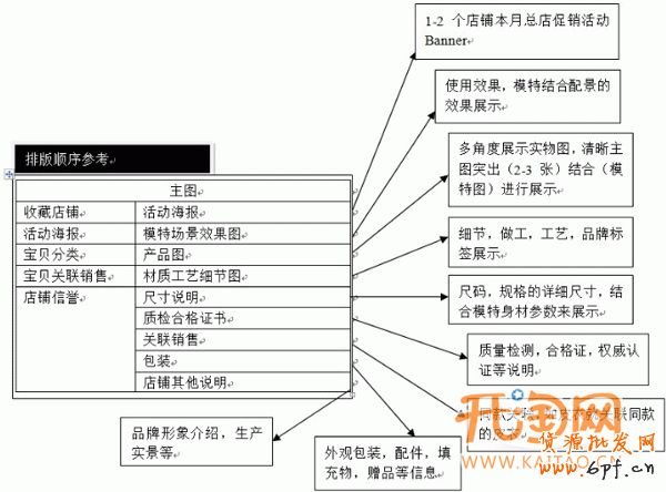 如何提高网店流量